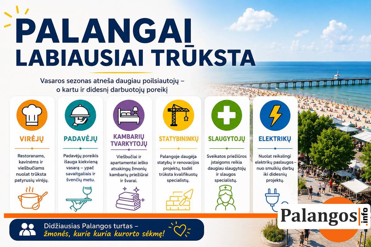 Palangoje labiausiai trūksta virėjų, padavėjų, kambarių tvarkytojų, statybininkų, slaugytojų ir elektrikų